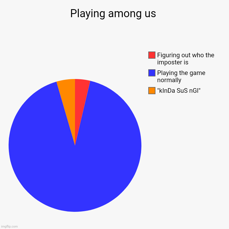 anyone else? | Playing among us | "kInDa SuS nGl", Playing the game normally, Figuring out who the imposter is | image tagged in charts,pie charts | made w/ Imgflip chart maker