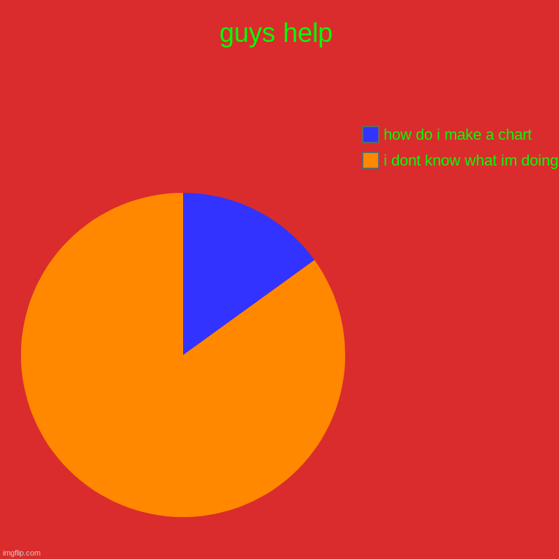 guys what teh heck even is this i meant to make a gif | guys help | i dont know what im doing, how do i make a chart | image tagged in charts,pie charts | made w/ Imgflip chart maker