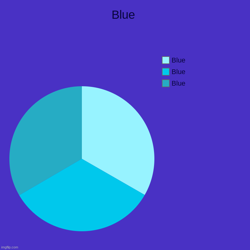 Blue | Blue | Blue, Blue, Blue | image tagged in charts,pie charts,blue | made w/ Imgflip chart maker