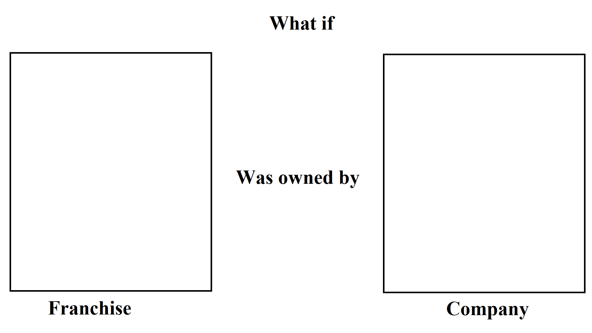 High Quality What if Franchise Was Owned By Company Blank Meme Template