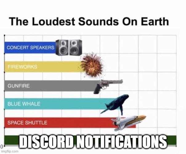 The Loudest Sounds on Earth |  DISCORD NOTIFICATIONS | image tagged in the loudest sounds on earth,discord | made w/ Imgflip meme maker