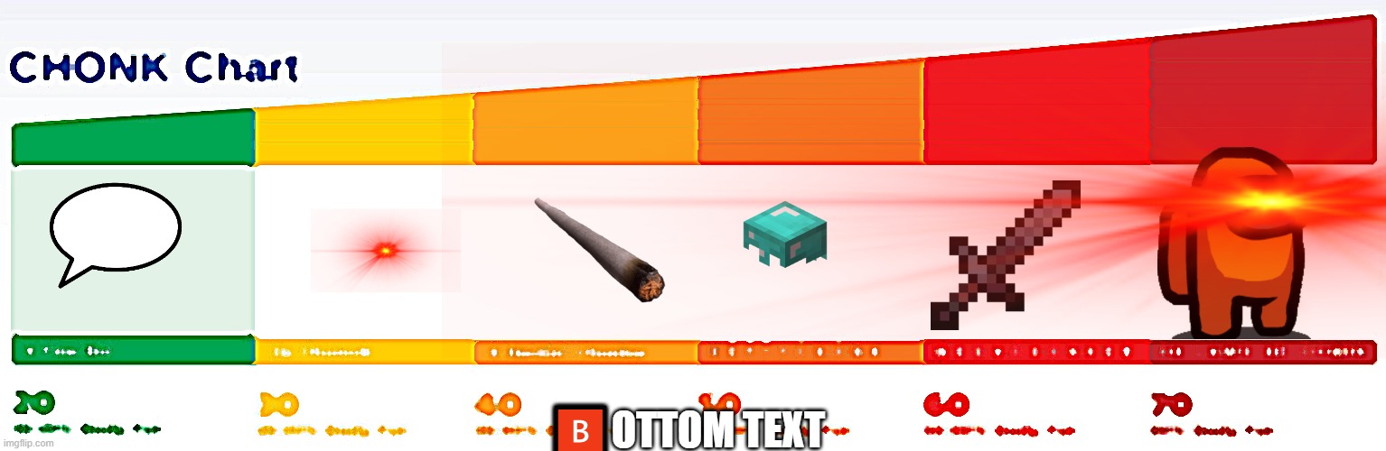 Chonk Chart meme | 🅱OTTOM TEXT | image tagged in chart,memes,chonk | made w/ Imgflip meme maker