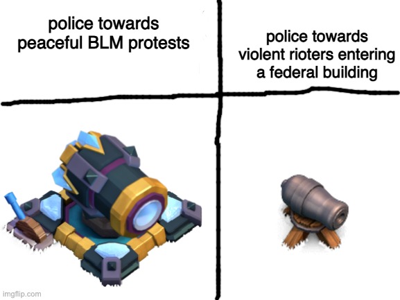 racism is a serious problem | police towards violent rioters entering a federal building; police towards peaceful BLM protests | image tagged in america | made w/ Imgflip meme maker