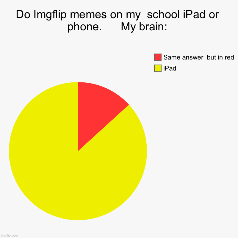 Do Imgflip memes on my  school iPad or phone.      My brain: | iPad , Same answer  but in red | image tagged in charts,pie charts | made w/ Imgflip chart maker