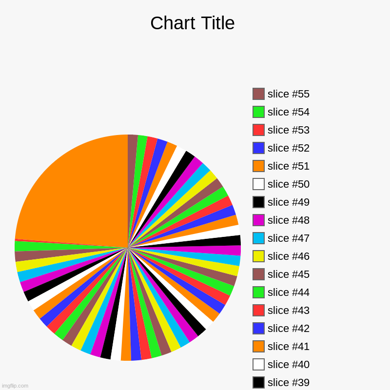 idek im bored | image tagged in charts,pie charts | made w/ Imgflip chart maker