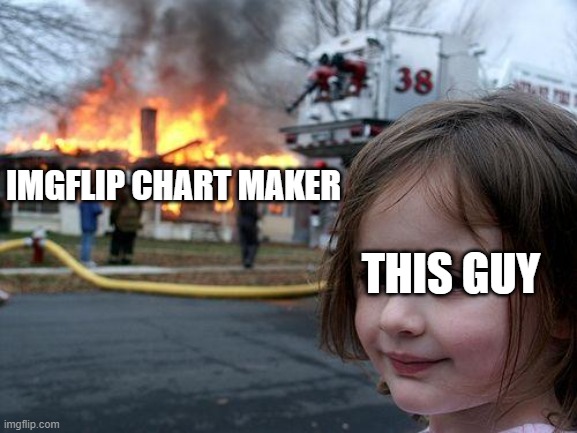 Disaster Girl Meme | THIS GUY IMGFLIP CHART MAKER | image tagged in memes,disaster girl | made w/ Imgflip meme maker