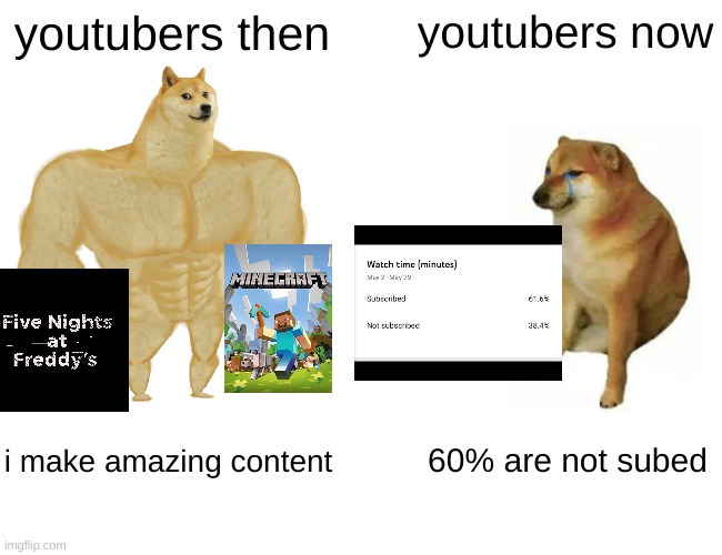 this is really true | youtubers then; youtubers now; i make amazing content; 60% are not subed | image tagged in memes,buff doge vs cheems | made w/ Imgflip meme maker