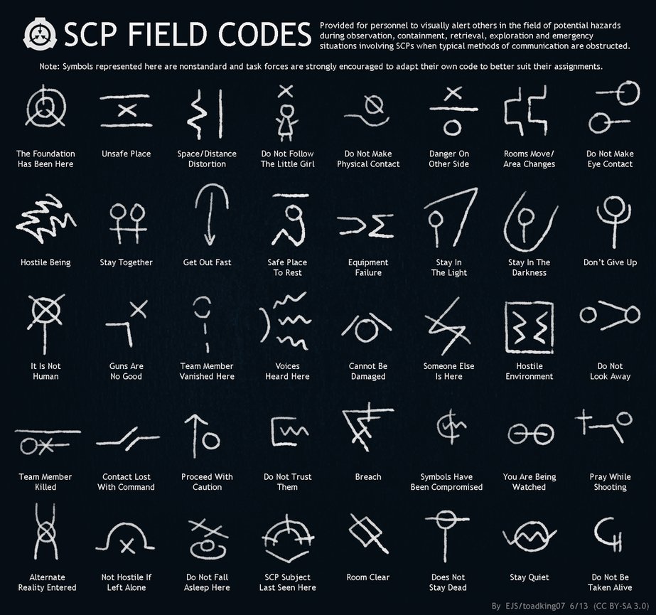 SCP Field Codes Blank Meme Template