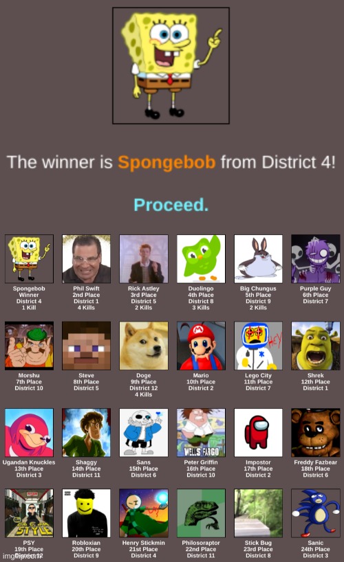 meme battle royale (results) | image tagged in memes,funny,battle royale | made w/ Imgflip meme maker
