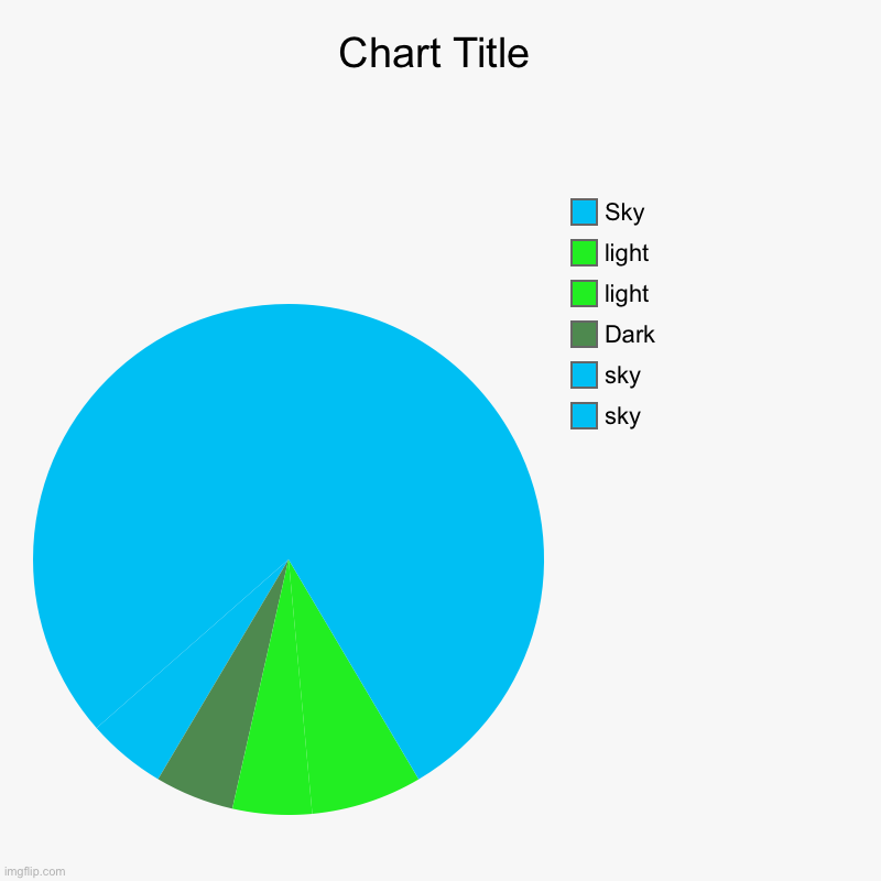 Mountant | sky, sky, Dark, light, light, Sky | image tagged in charts,pie charts | made w/ Imgflip chart maker