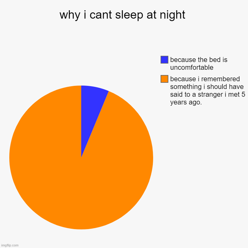 why i cant sleep at night | because i remembered something i should have said to a stranger i met 5 years ago., because the bed is uncomfort | image tagged in charts,pie charts | made w/ Imgflip chart maker