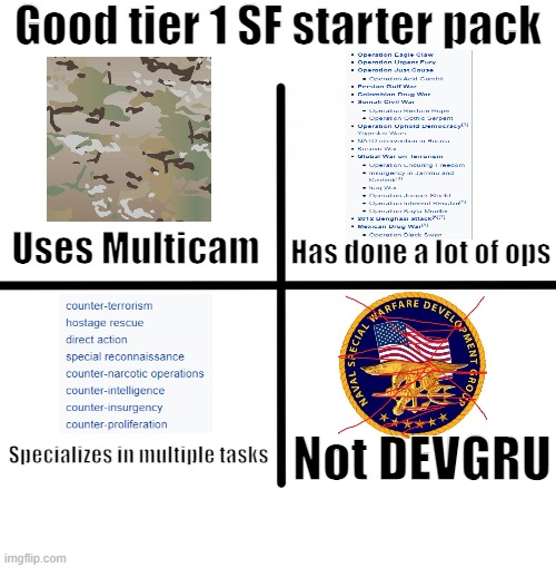 Blank Starter Pack Meme | Good tier 1 SF starter pack; Uses Multicam; Has done a lot of ops; Specializes in multiple tasks; Not DEVGRU | image tagged in memes,blank starter pack | made w/ Imgflip meme maker