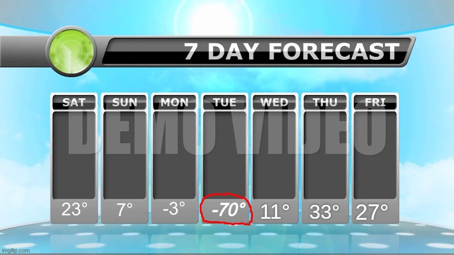 This Tuesday´s temperature is... MINUS SEVENTY DEGREES FAHRENHEIT!?!?!?!?!?!?!?!?!?!?!?!?!?!?!?!?!?!?!?!?!?!?!?!?!?!?!?!?!?!?!?! | 11°; 33°; 27° | image tagged in what about wednesday thursday or friday,cold weather,freezing cold,freezing | made w/ Imgflip meme maker