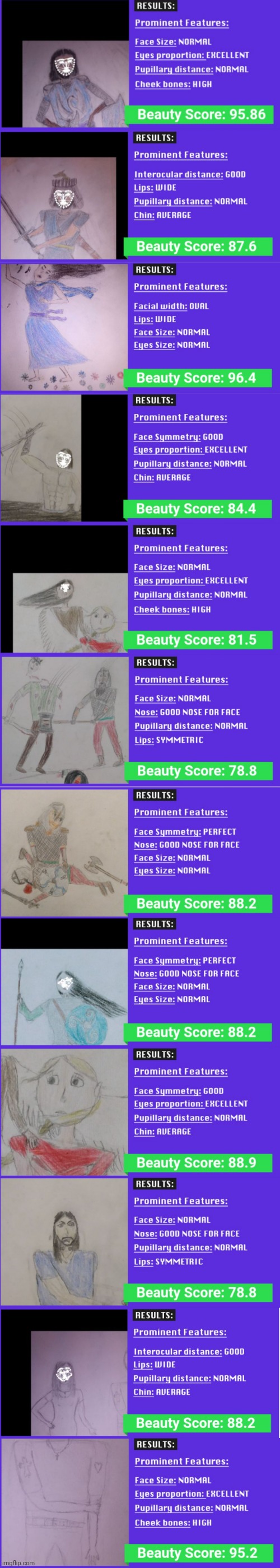 Just ran some drawings through the beauty-rating somethingamabobby. Here are the results. | made w/ Imgflip meme maker