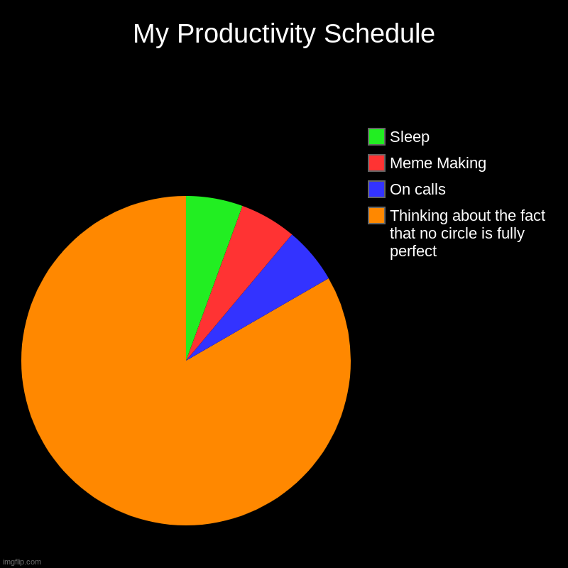 tfygjuhyjuihgfcdfgh | My Productivity Schedule | Thinking about the fact that no circle is fully perfect, On calls, Meme Making, Sleep | image tagged in charts,pie charts | made w/ Imgflip chart maker