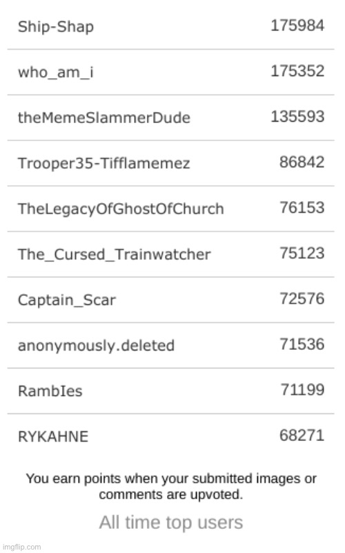 Remember when this was the highest weekly leaderboard score? | image tagged in ship-shap,leaderboard | made w/ Imgflip meme maker