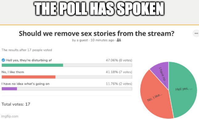 The yes side won by a thread | THE POLL HAS SPOKEN | made w/ Imgflip meme maker