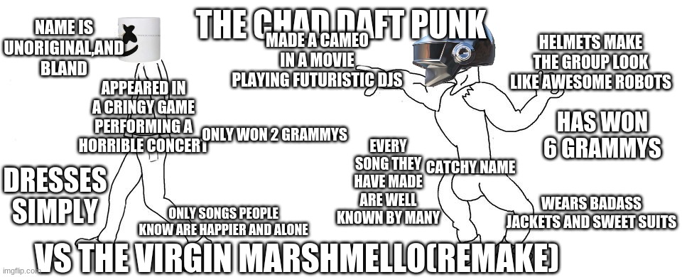 The Chad Daft Punk Vs The Virgin Marshmello | MADE A CAMEO IN A MOVIE PLAYING FUTURISTIC DJS; NAME IS UNORIGINAL,AND BLAND; THE CHAD DAFT PUNK; HELMETS MAKE THE GROUP LOOK LIKE AWESOME ROBOTS; APPEARED IN A CRINGY GAME PERFORMING A HORRIBLE CONCERT; HAS WON 6 GRAMMYS; EVERY SONG THEY HAVE MADE ARE WELL KNOWN BY MANY; ONLY WON 2 GRAMMYS; CATCHY NAME; DRESSES SIMPLY; WEARS BADASS JACKETS AND SWEET SUITS; ONLY SONGS PEOPLE KNOW ARE HAPPIER AND ALONE; VS THE VIRGIN MARSHMELLO(REMAKE) | image tagged in virgin vs chad | made w/ Imgflip meme maker