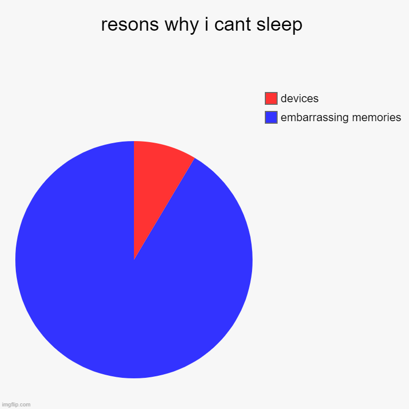 resons why i cant sleep | embarrassing memories , devices | image tagged in charts,pie charts | made w/ Imgflip chart maker