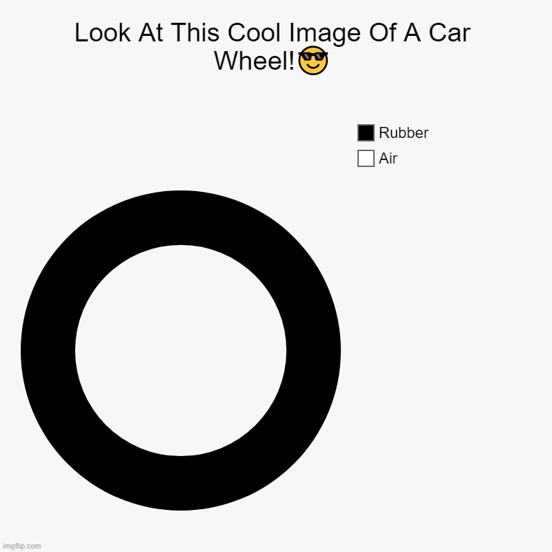 Look At This Car Wheel! ? | Look At This Cool Image Of A Car Wheel!? | Air, Rubber | image tagged in charts,donut charts | made w/ Imgflip chart maker