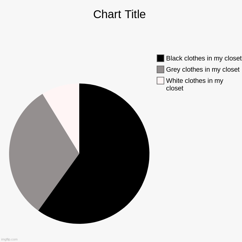 Clothes | White clothes in my closet, Grey clothes in my closet, Black clothes in my closet | image tagged in charts,pie charts | made w/ Imgflip chart maker