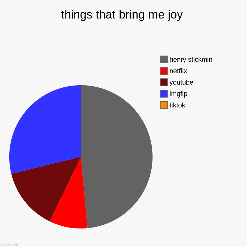 things that bring me joy | tiktok, imgfip, youtube, netflix, henry stickmin | image tagged in charts,pie charts | made w/ Imgflip chart maker