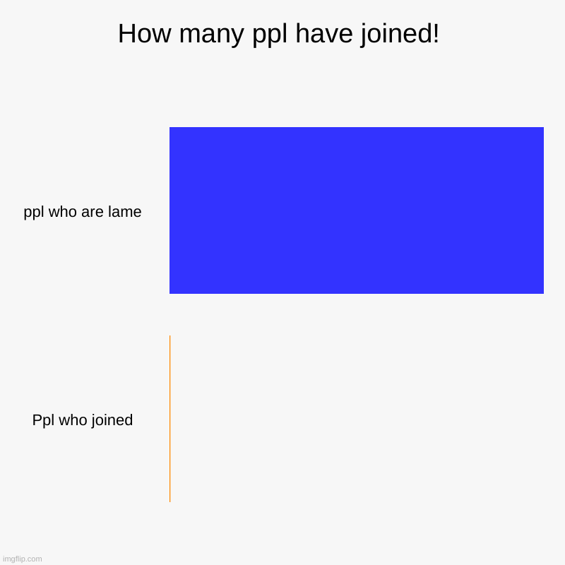 excuse me...... WHAT!!??!?!??! | How many ppl have joined! | ppl who are lame, Ppl who joined | image tagged in charts,bar charts | made w/ Imgflip chart maker