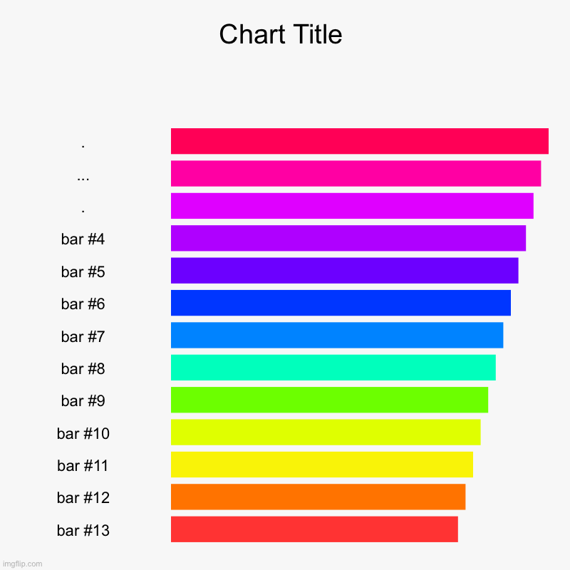Weird | ., ..., . | image tagged in charts,bar charts | made w/ Imgflip chart maker