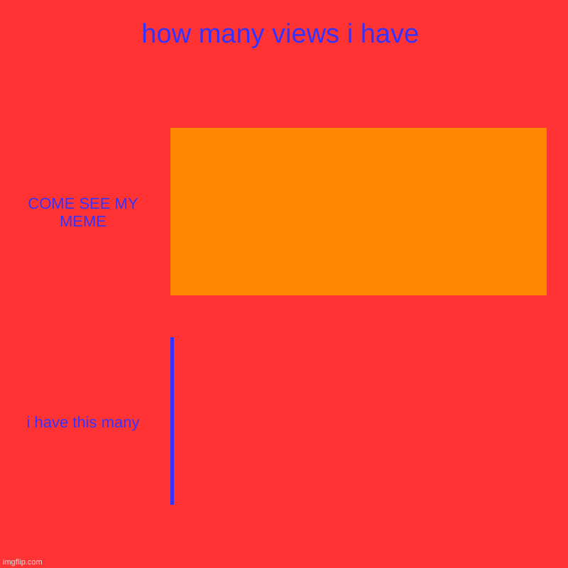 how many views i have | COME SEE MY MEME, i have this many | image tagged in charts,bar charts | made w/ Imgflip chart maker