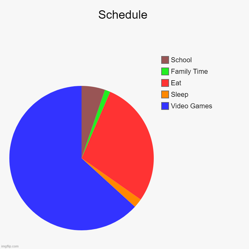 Schedule | Video Games, Sleep, Eat, Family Time, School | image tagged in charts,pie charts | made w/ Imgflip chart maker