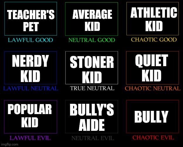 Alignment chart : r/bully