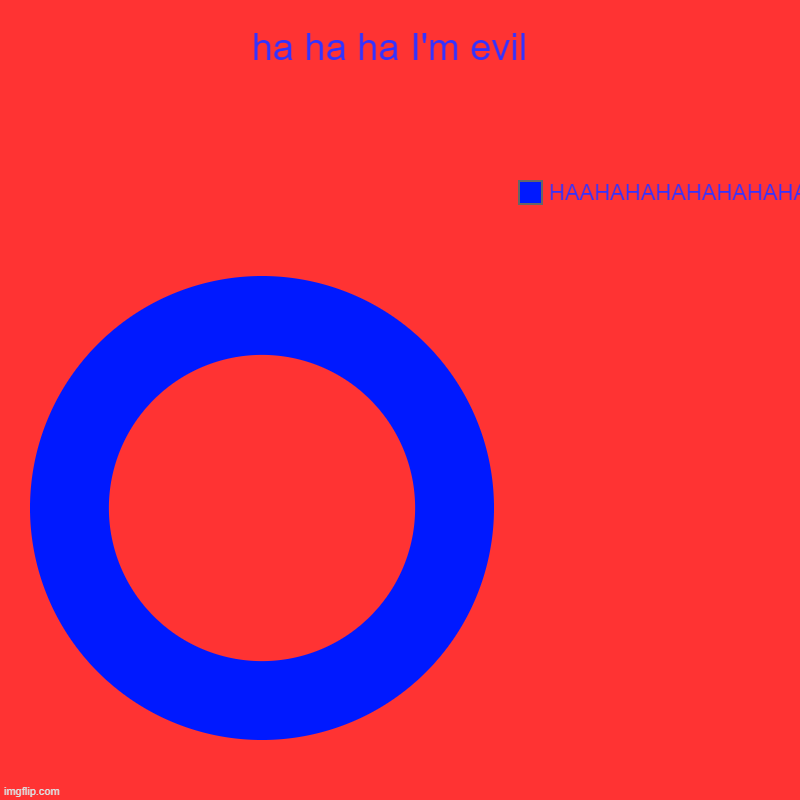 ha ha ha I'm evil  | HAAHAHAHAHAHAHAHAH | image tagged in charts,donut charts | made w/ Imgflip chart maker