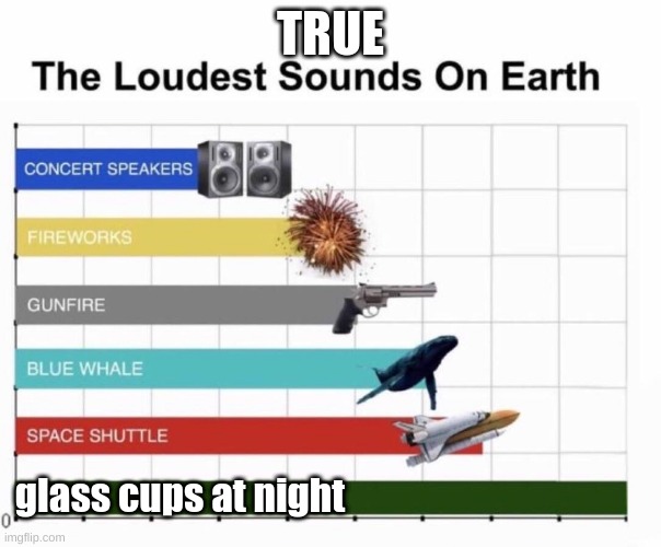 Loudest things | TRUE; glass cups at night | image tagged in loudest things | made w/ Imgflip meme maker