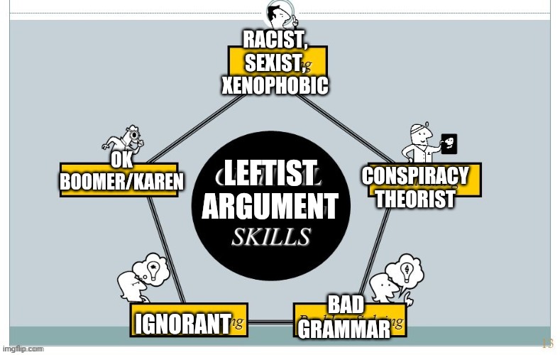 RACIST, SEXIST, XENOPHOBIC IGNORANT OK BOOMER/KAREN CONSPIRACY THEORIST BAD GRAMMAR LEFTIST ARGUMENT | made w/ Imgflip meme maker