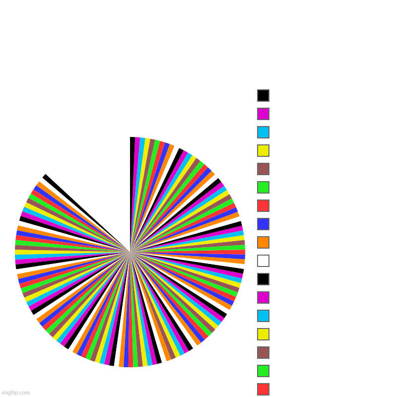 RAINBOW!!! | | image tagged in charts,pie charts | made w/ Imgflip chart maker