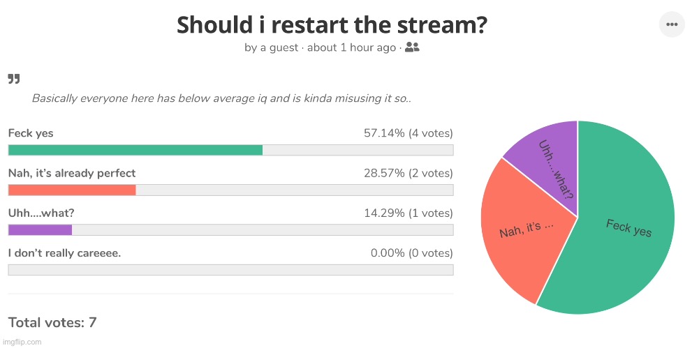 This is what the poll says so far, vote https://strawpoll.com/osrc1wqeu | made w/ Imgflip meme maker