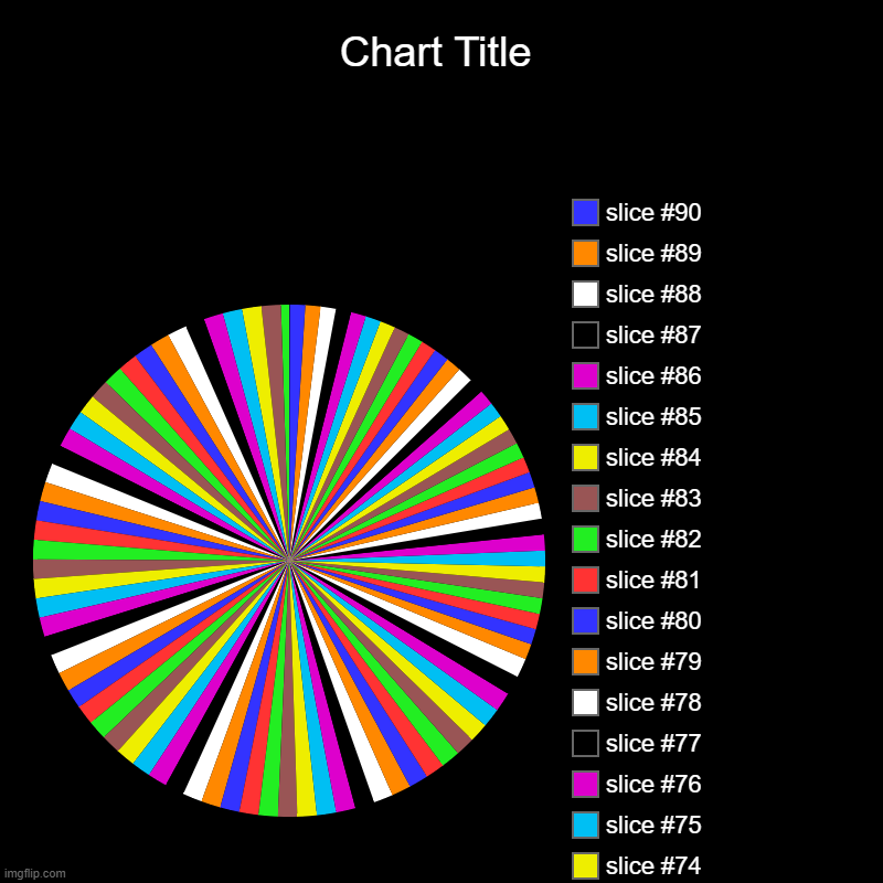 bored lol | image tagged in charts,pie charts | made w/ Imgflip chart maker