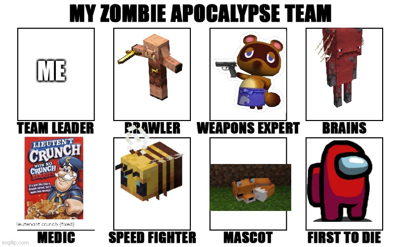 Idk rate ny team | ME | image tagged in my zombie apocalypse team v2 memes | made w/ Imgflip meme maker