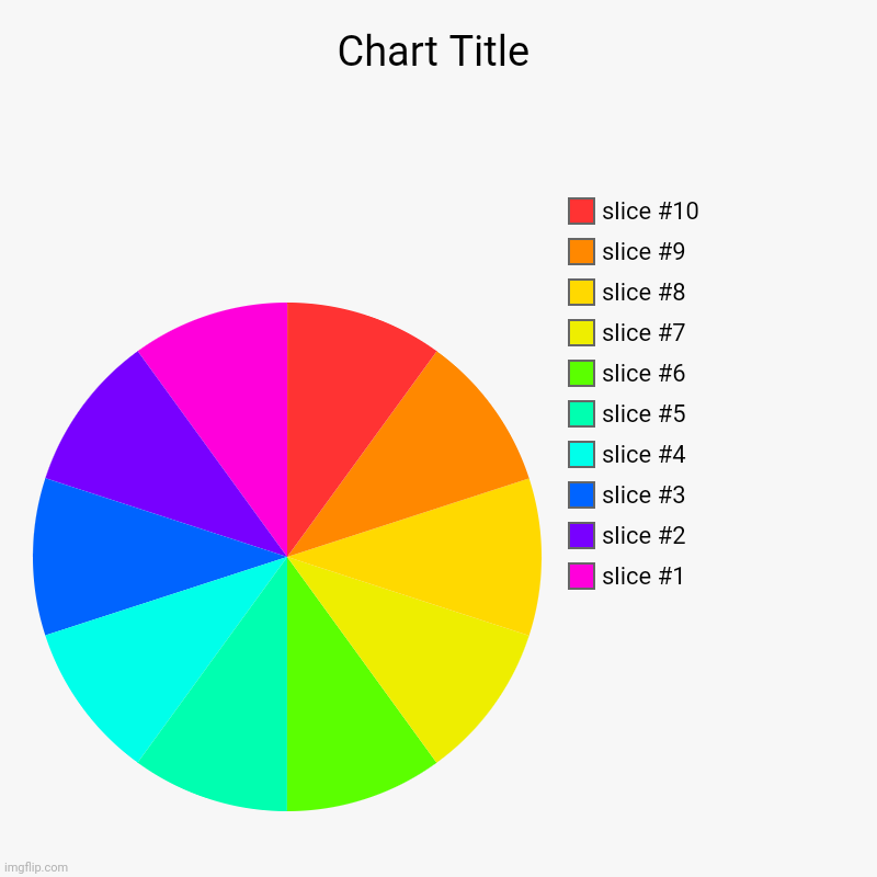 image tagged in charts,pie charts | made w/ Imgflip chart maker
