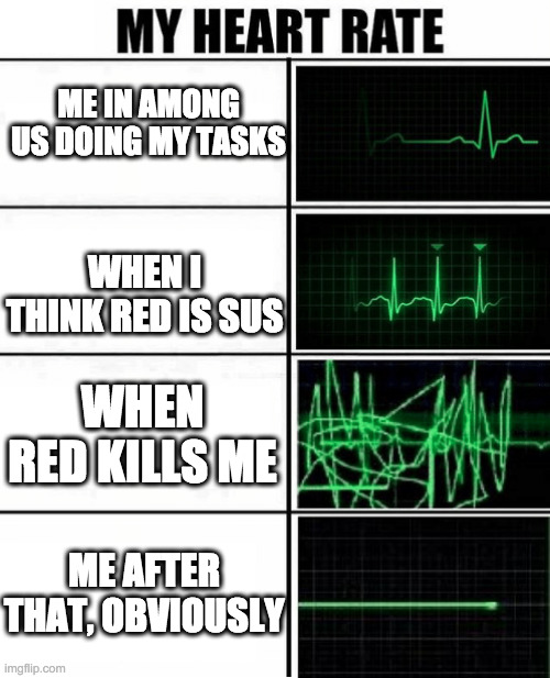 yes or yes | ME IN AMONG US DOING MY TASKS; WHEN I THINK RED IS SUS; WHEN RED KILLS ME; ME AFTER THAT, OBVIOUSLY | image tagged in heartbeat 4step | made w/ Imgflip meme maker