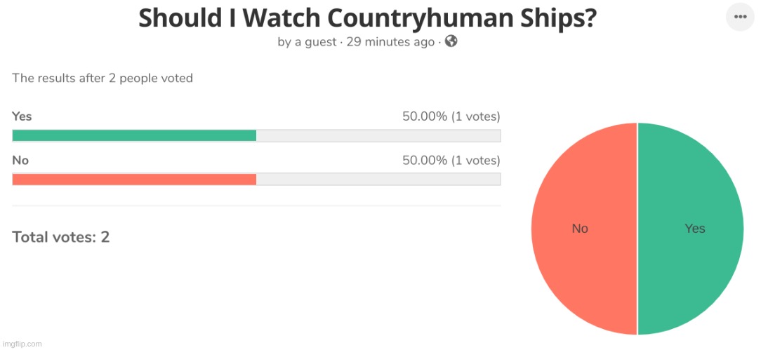 there seems to be a tie in the votes. first person to comment determines yes or no | image tagged in memes,funny,polls,countryhumans | made w/ Imgflip meme maker