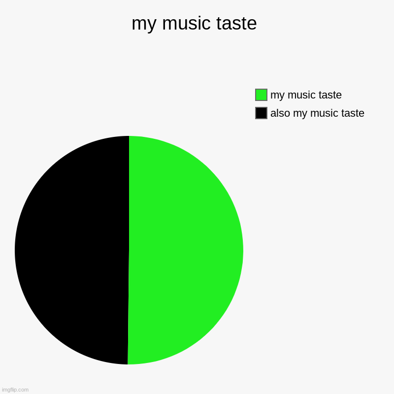 My Music Taste Imgflip