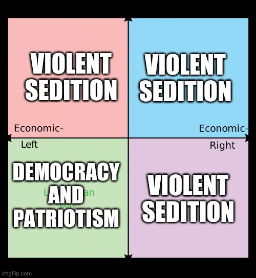 Political compass | VIOLENT SEDITION; VIOLENT SEDITION; DEMOCRACY AND PATRIOTISM; VIOLENT SEDITION | image tagged in political compass | made w/ Imgflip meme maker