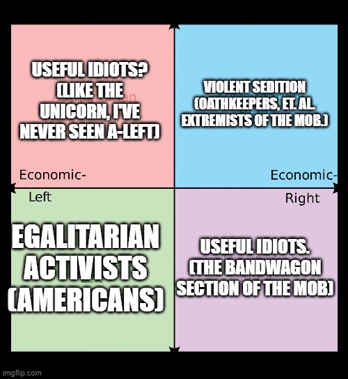 Political compass | VIOLENT SEDITION (OATHKEEPERS, ET. AL. EXTREMISTS OF THE MOB.) USEFUL IDIOTS. (THE BANDWAGON SECTION OF THE MOB) USEFUL IDIOTS? (LIKE THE UN | image tagged in political compass | made w/ Imgflip meme maker