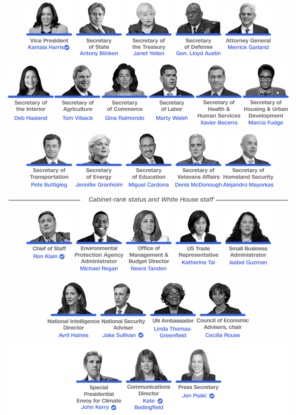 Biden cabinet picks Blank Meme Template