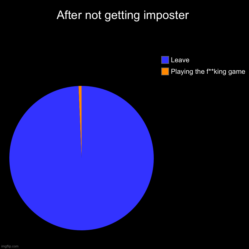 After not getting imposter | After not getting imposter | Playing the f**king game, Leave | image tagged in charts,pie charts | made w/ Imgflip chart maker
