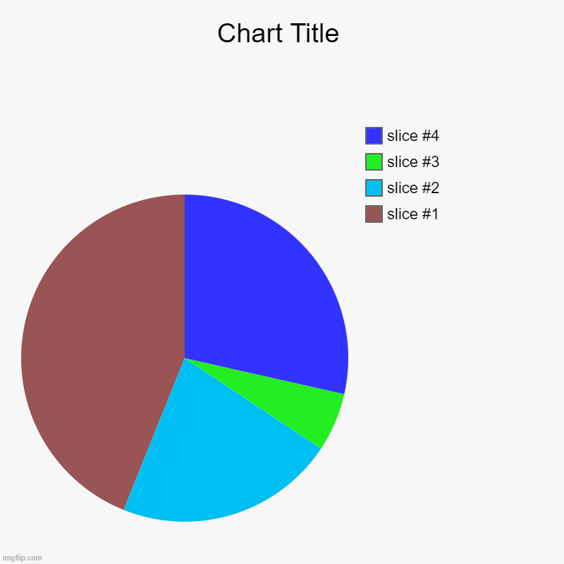 river | image tagged in charts,pie charts | made w/ Imgflip chart maker