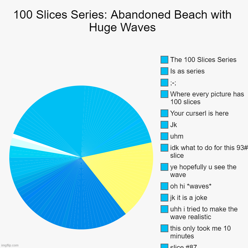 100 Slices Series CHART 1 | 100 Slices Series: Abandoned Beach with Huge Waves |, this only took me 10 minutes, uhh i tried to make the wave realistic, jk it is a joke, | image tagged in charts,pie charts | made w/ Imgflip chart maker