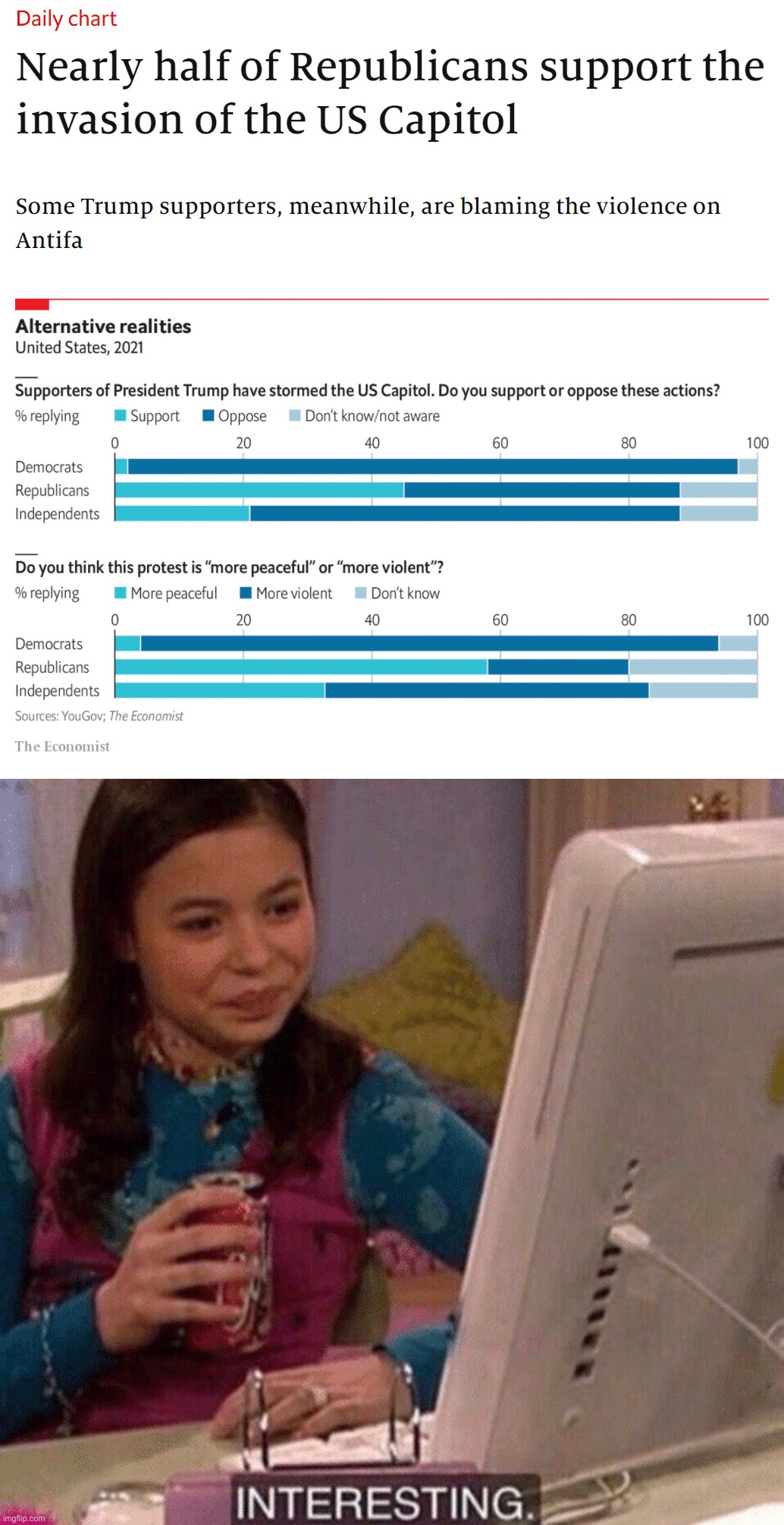 tl;dr yikes on a bike | image tagged in republicans support us capitol riots,icarly interesting | made w/ Imgflip meme maker