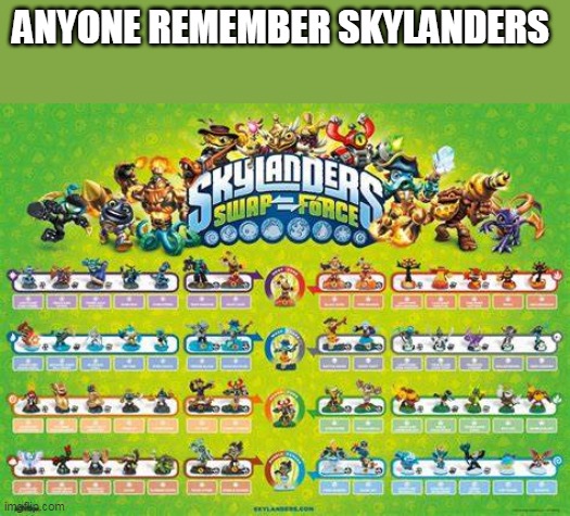 Skylanders was a great game (rip 2011-2017) | ANYONE REMEMBER SKYLANDERS | image tagged in skylanders | made w/ Imgflip meme maker